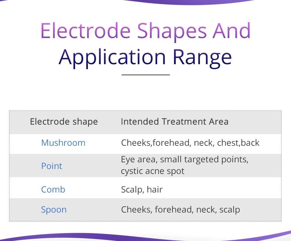 high frequency facial machine